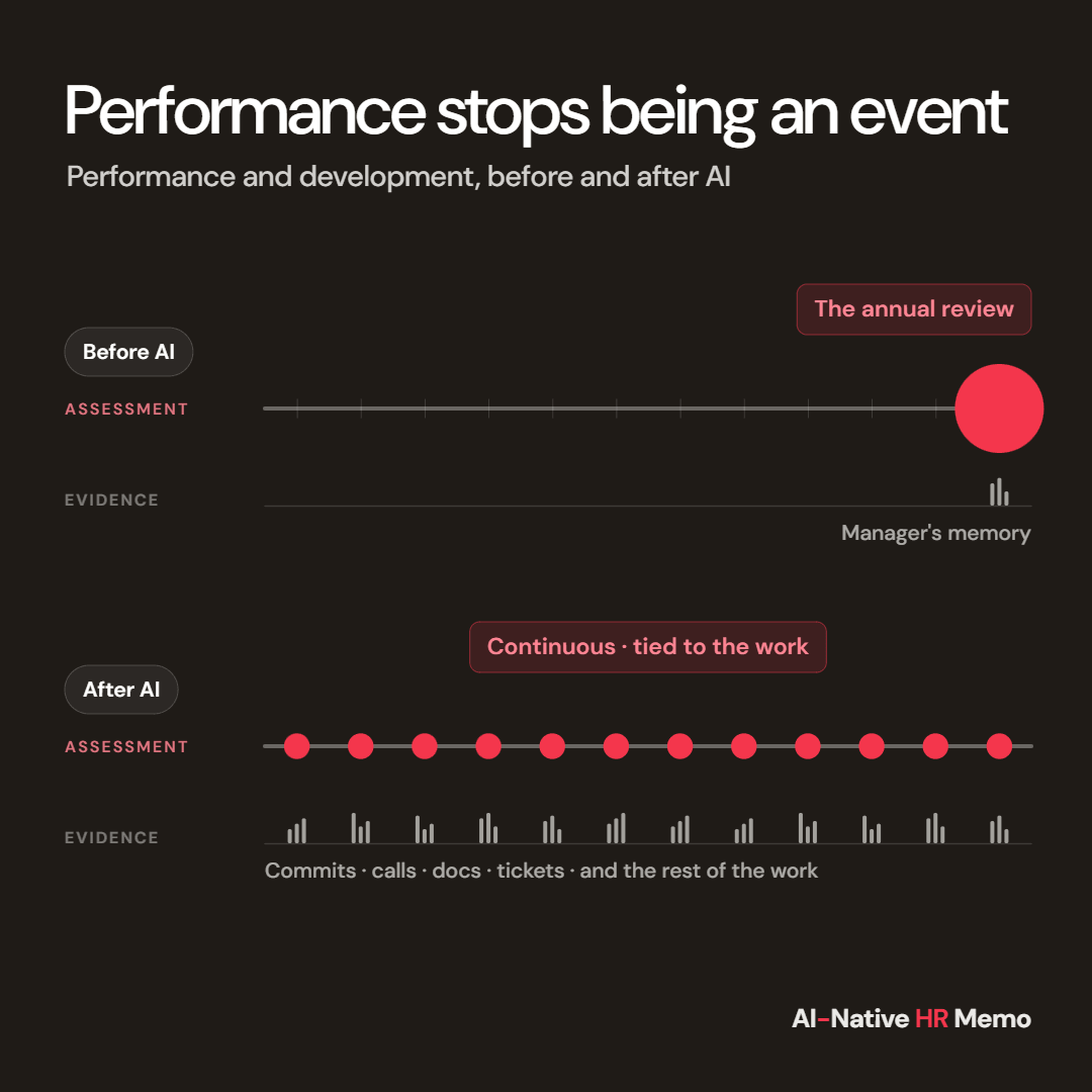 Edição 03: performance deixa de ser um evento anual